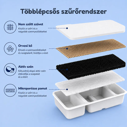 PURRANO™ Csere Szűrők – Mindig Friss és Tiszta Víz Kedvencednek